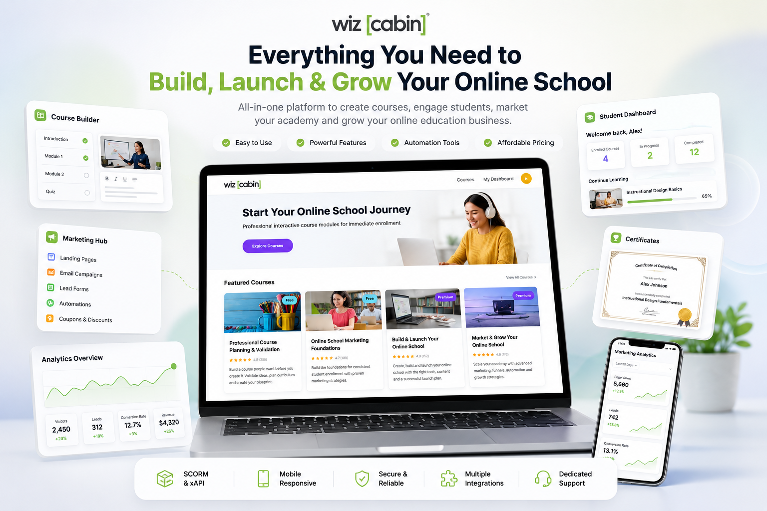 Learn practical frameworks from experienced instructional designers—and when you're ready, let our team help you build, launch and grow your online school using Wizcabin LMS.